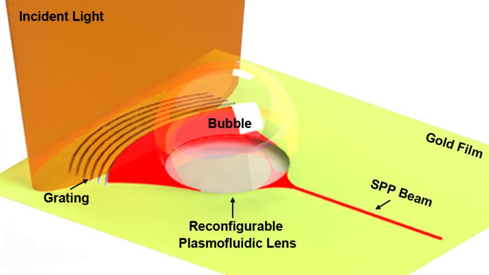 Bubbles are the new lenses for nanoscale light beams Penn State